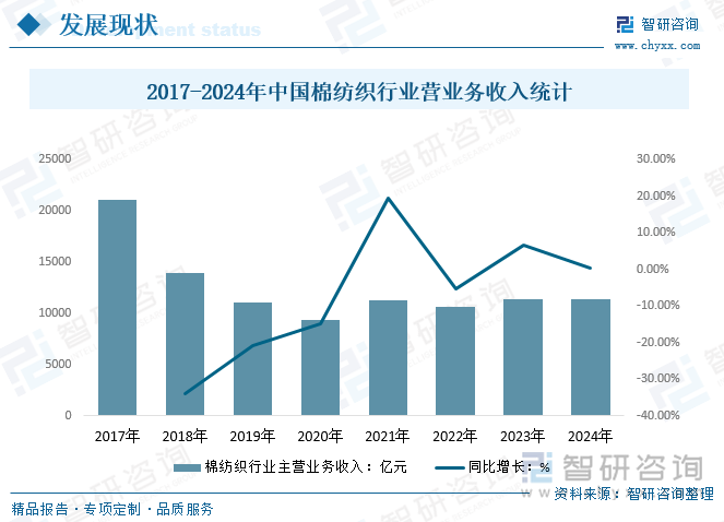 趋势研判！2025年中国纺织面料行业发展现状及发展趋势分析：纺织面料的将更注重功能性和环保性新型纤维和技术的应用将不断扩大[图](图2)