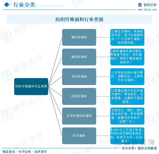 趋势研判！2025年中国纺织面料行业发展现状及发展趋势分析：纺织面料的将更注重功能性和环保性新型纤维和技术的应用将不断扩大[图](图1)