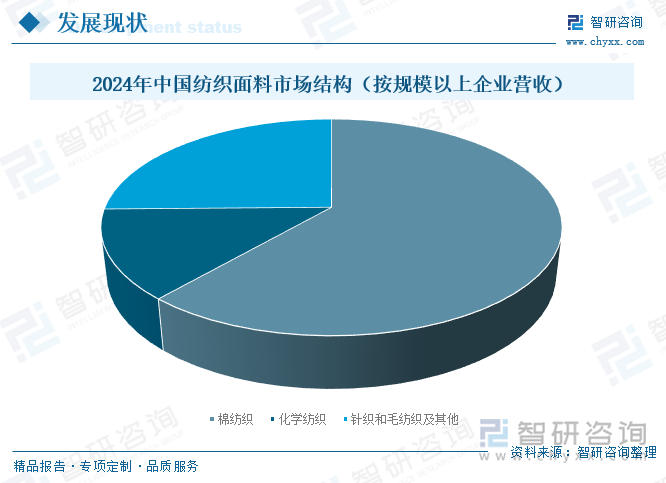 趋势研判！2025年中国纺织面料行业发展现状及发展趋势分析：纺织面料的将更注重功能性和环保性新型纤维和技术的应用将不断扩大[图](图3)