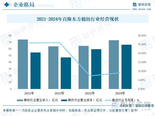 趋势研判！2025年中国纺织面料行业发展现状及发展趋势分析：纺织面料的将更注重功能性和环保性新型纤维和技术的应用将不断扩大[图](图8)
