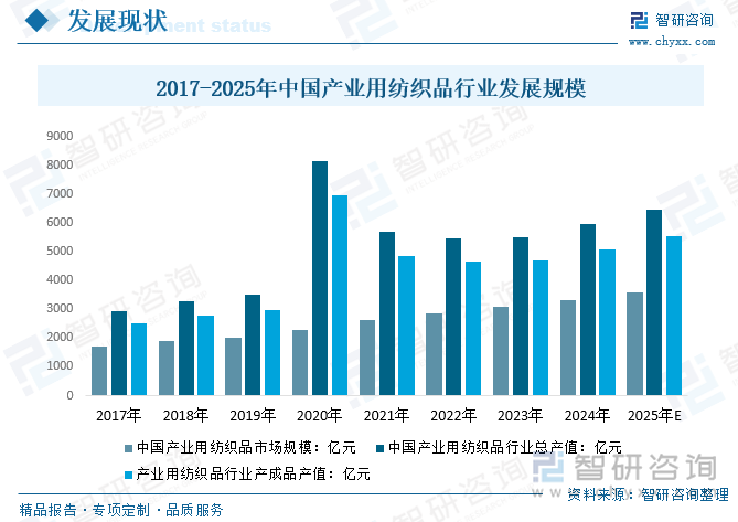 趋势研判！2025年中国纺织面料行业发展现状及发展趋势分析：纺织面料的将更注重功能性和环保性新型纤维和技术的应用将不断扩大[图](图6)