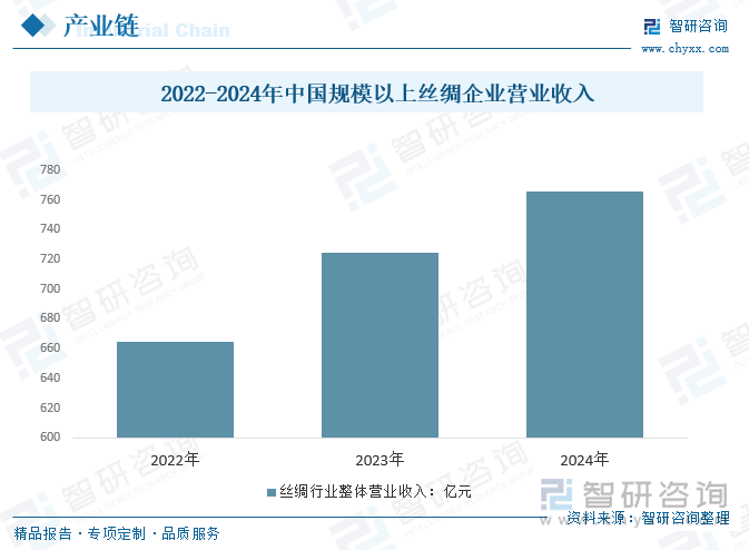趋势研判！2025年中国纺织面料行业发展现状及发展趋势分析：纺织面料的将更注重功能性和环保性新型纤维和技术的应用将不断扩大[图](图5)