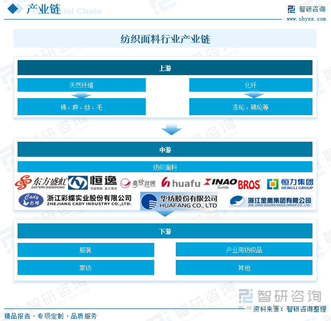 趋势研判！2025年中国纺织面料行业发展现状及发展趋势分析：纺织面料的将更注重功能性和环保性新型纤维和技术的应用将不断扩大[图](图4)