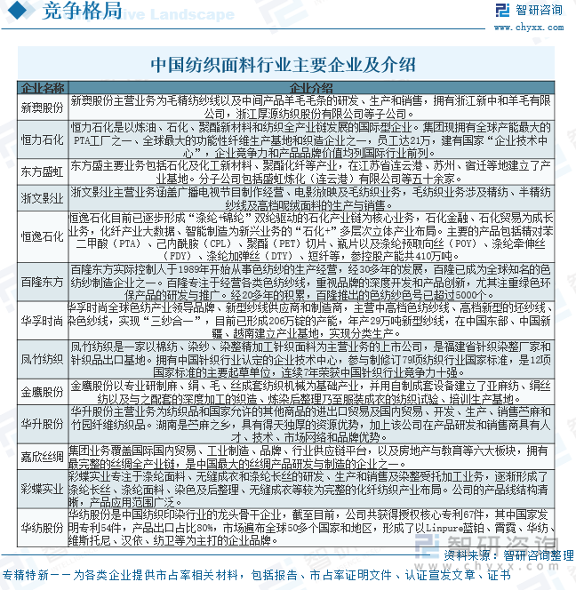 趋势研判！2025年中国纺织面料行业发展现状及发展趋势分析：纺织面料的将更注重功能性和环保性新型纤维和技术的应用将不断扩大[图](图7)