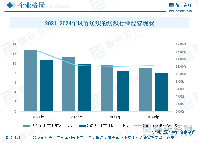 趋势研判！2025年中国纺织面料行业发展现状及发展趋势分析：纺织面料的将更注重功能性和环保性新型纤维和技术的应用将不断扩大[图](图9)