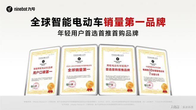 九号电动2024年再创佳绩向着更广阔的未来进发(图4)