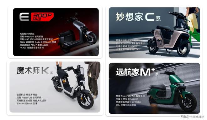 九号电动2024年再创佳绩向着更广阔的未来进发(图5)