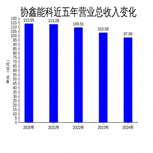 协鑫能科2024年财报：扣非净利润大增19083%但归属净利润下滑4692%(图1)