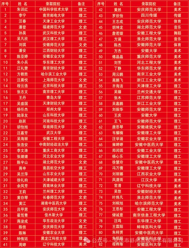 在安庆发现一处读书学习的好地方！(图3)
