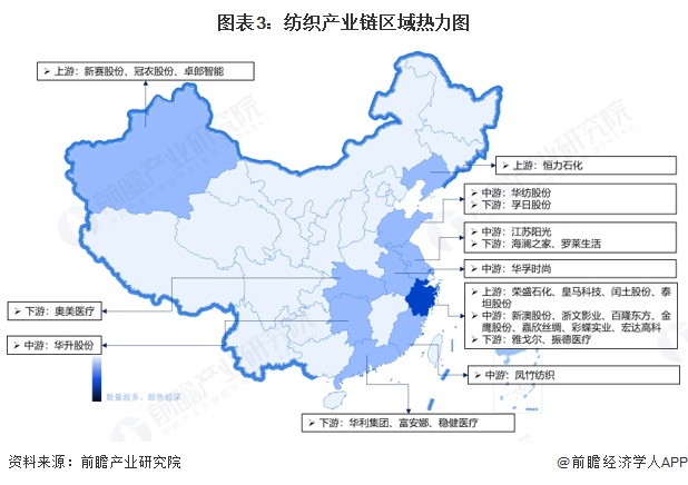 【干货】2025年纺织行业产业链全景梳理及区域热力地图(图3)