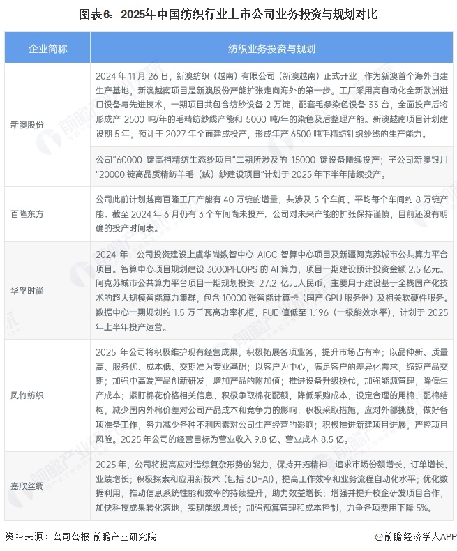 【干货】2025年纺织行业产业链全景梳理及区域热力地图(图6)