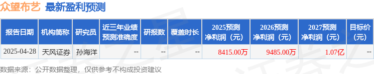 众望布艺：5月12日召开业绩说明会投资者参与(图1)