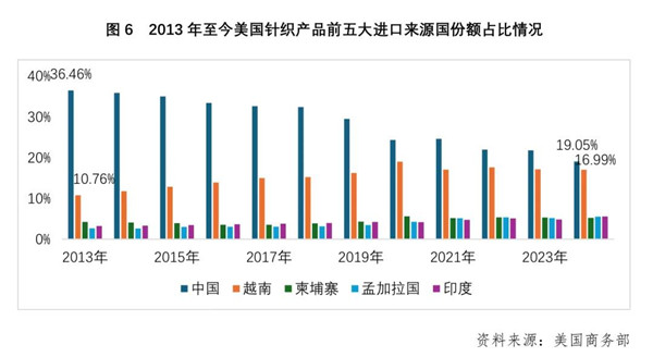 2024-2030年中国针织行业市场深度调研及前景趋势与投资研究报告(2023-2027版)