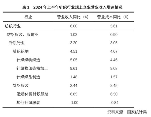 2018-2024年中国针织服装电商行业未来趋势预测分析及投资规划研究建议报告docx