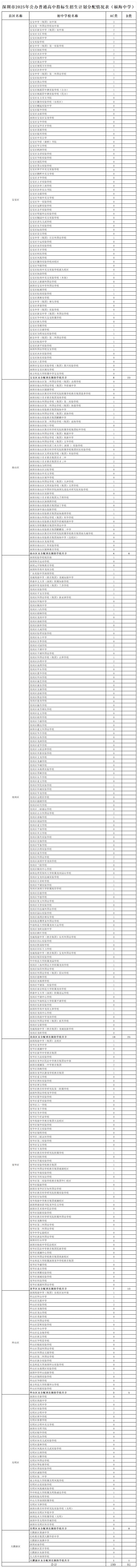 【深校】深圳教育高质量发展校家社协同育人示范校！福海中学介绍