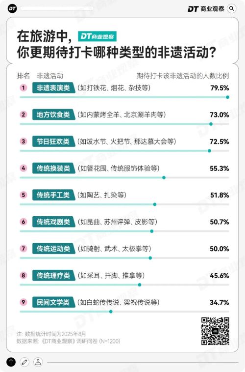 非遗小城正在成为打工人的年假圣地(图4)