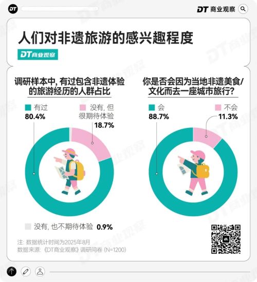 非遗小城正在成为打工人的年假圣地(图2)