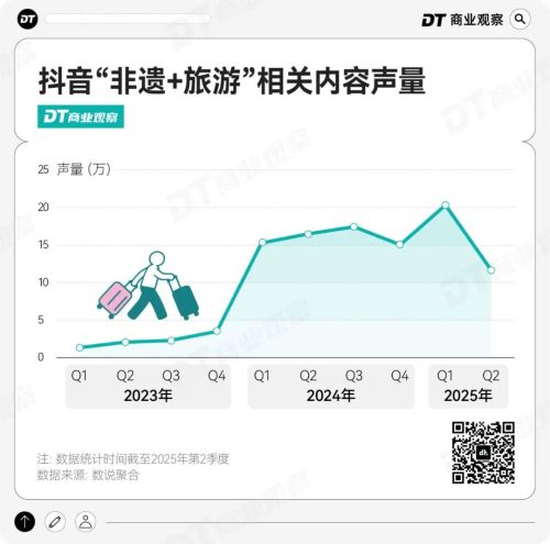 非遗小城正在成为打工人的年假圣地(图3)