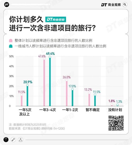 非遗小城正在成为打工人的年假圣地(图8)