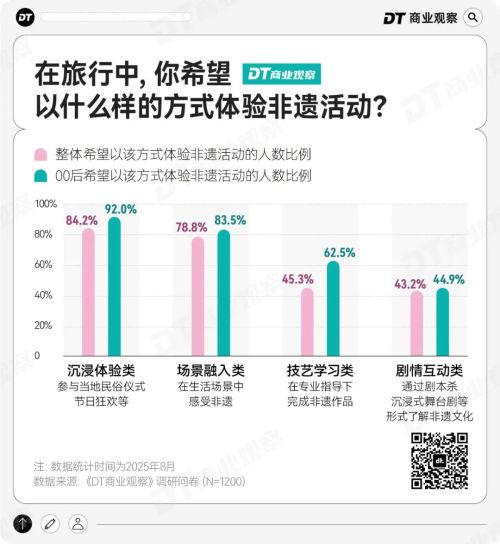 非遗小城正在成为打工人的年假圣地(图9)