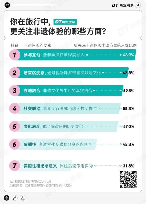 非遗小城正在成为打工人的年假圣地(图10)