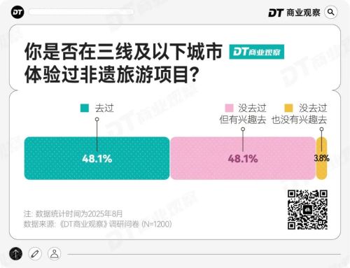 非遗小城正在成为打工人的年假圣地(图13)