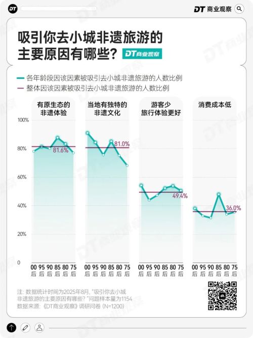非遗小城正在成为打工人的年假圣地(图14)