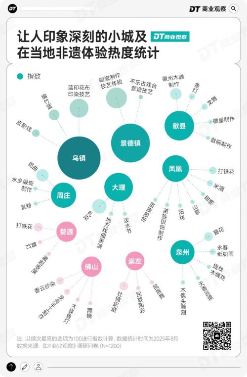 非遗小城正在成为打工人的年假圣地(图15)