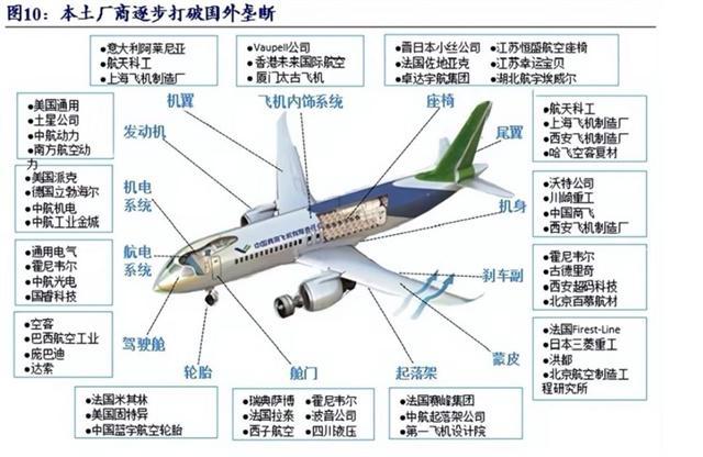 要和中国“一换一”？美暂停对华输送航空技术要让中国交出稀土(图11)