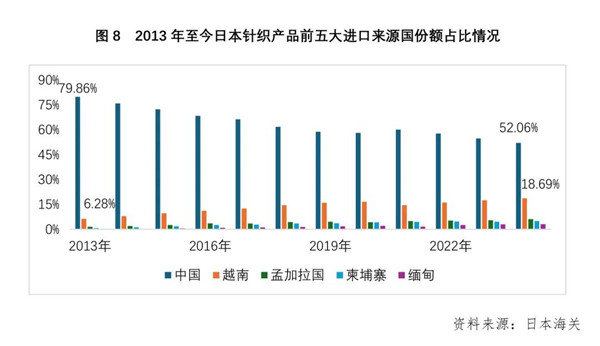 2025年一季度我国针织行业经济运行简析