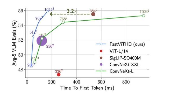 当全世界向云端大模型狂奔苹果选择回归设备(图2)