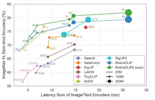 当全世界向云端大模型狂奔苹果选择回归设备(图11)