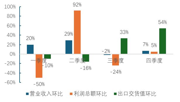 中国麻纺织行业2024盈利状况较好2025预计市场有较大幅增长(图2)