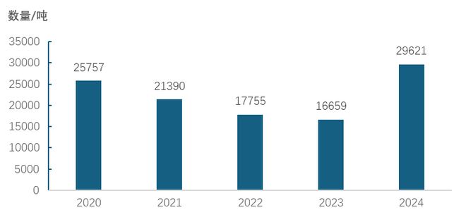 中国麻纺织行业2024盈利状况较好2025预计市场有较大幅增长(图8)