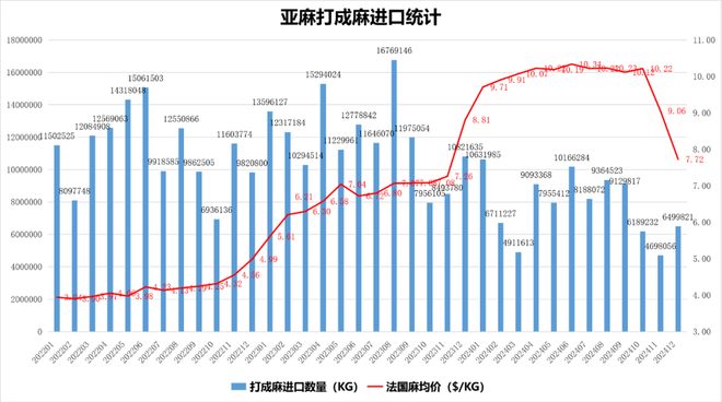 中国麻纺织行业2024盈利状况较好2025预计市场有较大幅增长(图5)
