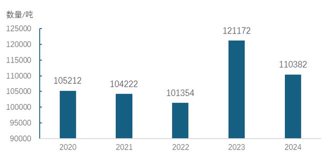 中国麻纺织行业2024盈利状况较好2025预计市场有较大幅增长(图9)