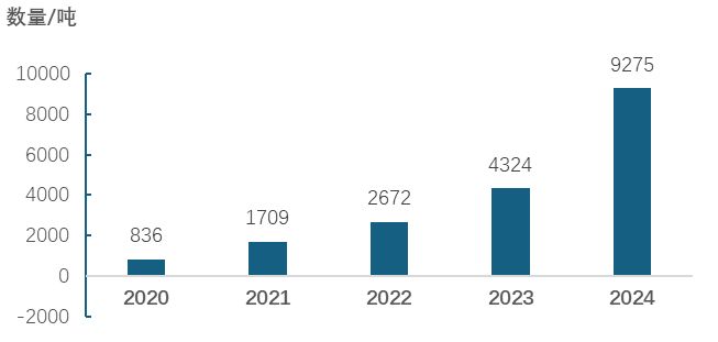 中国麻纺织行业2024盈利状况较好2025预计市场有较大幅增长(图7)