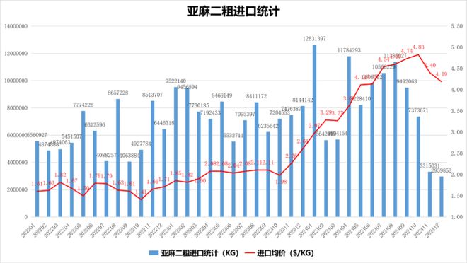中国麻纺织行业2024盈利状况较好2025预计市场有较大幅增长(图6)