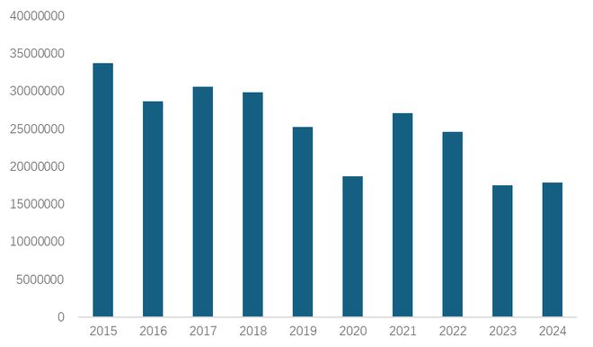 中国麻纺织行业2024盈利状况较好2025预计市场有较大幅增长(图11)