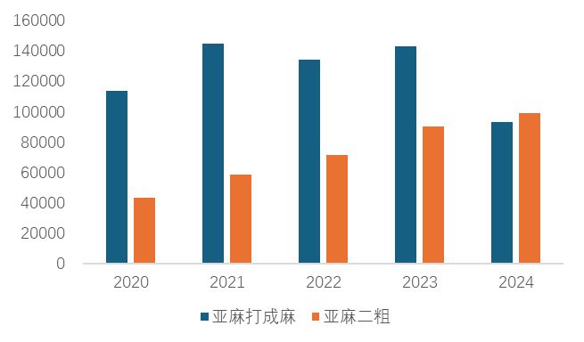 中国麻纺织行业2024盈利状况较好2025预计市场有较大幅增长(图3)