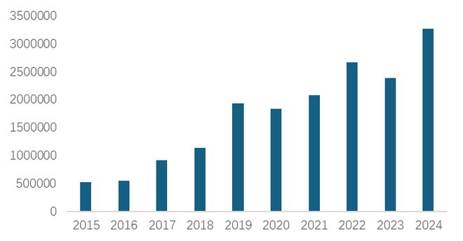 中国麻纺织行业2024盈利状况较好2025预计市场有较大幅增长(图17)