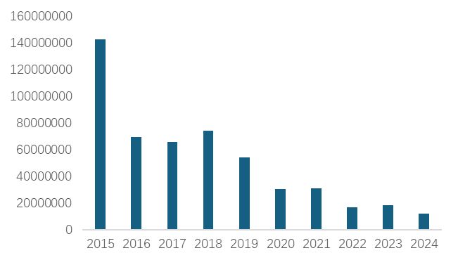 中国麻纺织行业2024盈利状况较好2025预计市场有较大幅增长(图14)