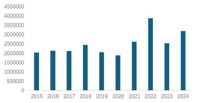 中国麻纺织行业2024盈利状况较好2025预计市场有较大幅增长(图16)