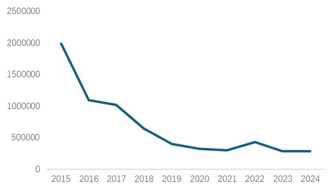 中国麻纺织行业2024盈利状况较好2025预计市场有较大幅增长(图13)