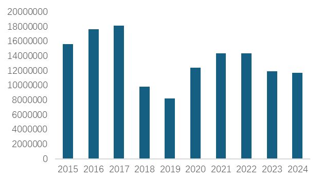 中国麻纺织行业2024盈利状况较好2025预计市场有较大幅增长(图18)