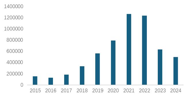 中国麻纺织行业2024盈利状况较好2025预计市场有较大幅增长(图15)