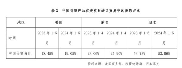 2024年1—2月纺织行业运行情况！