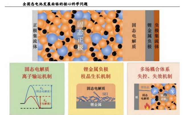 刚刚固态电池闯出独角兽拿下300亿订单！