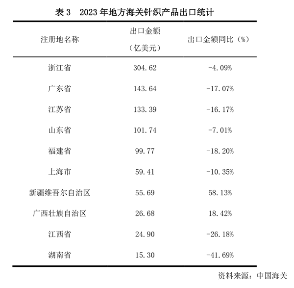 北京龙头纺企：终止55亿投资项目储备现金应对行业寒冬