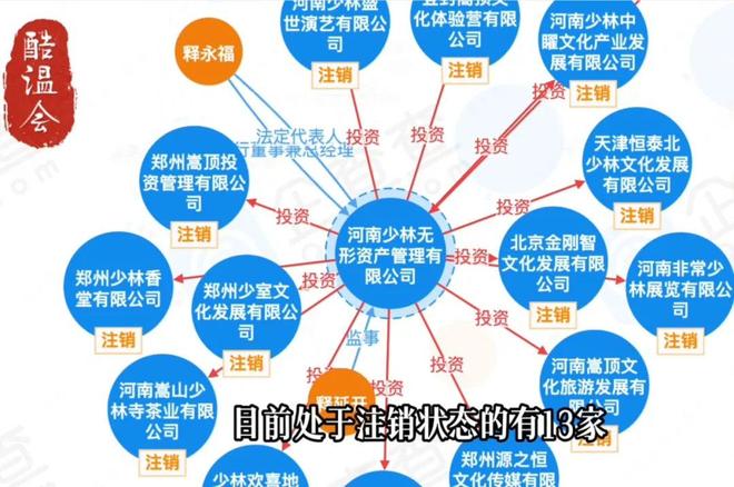 寺庙有多挣钱？一文看懂少林寺的商业版图!(图9)